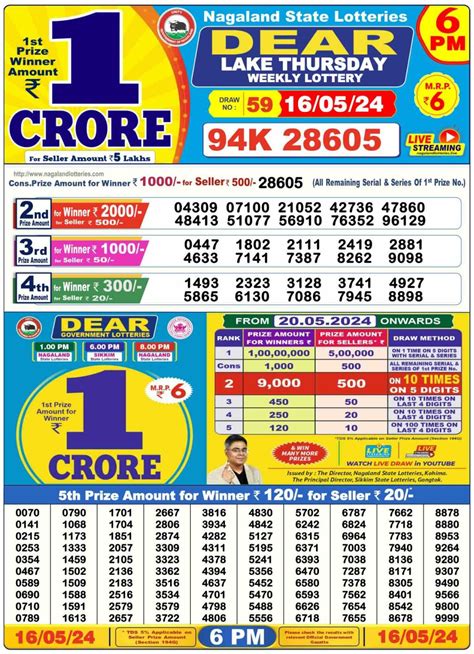 16 tarik morning result|Nagaland State Lotteries .